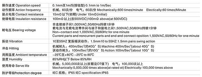V15pd微动开x术参? title=