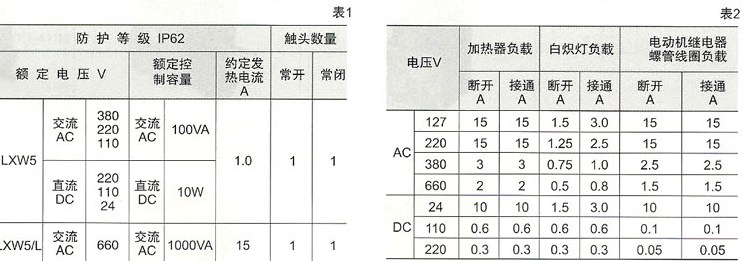 LXW5pd微动开x术参? title=