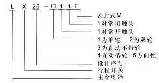 LX25pd行程开兛_号及(qing)含义