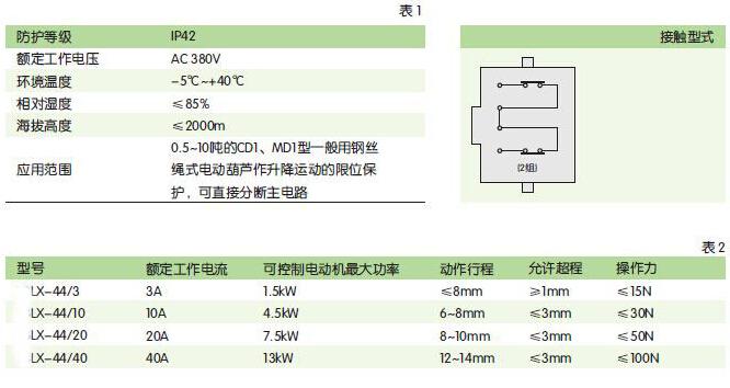 LX44pd断火限位器技术参? title=